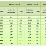 sprinter tabla