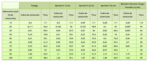 sprinter tabla