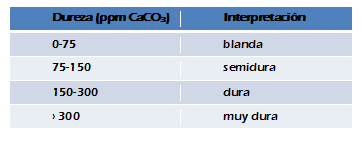 Figura 1 Noticia Acisol
