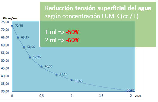 lumik 2