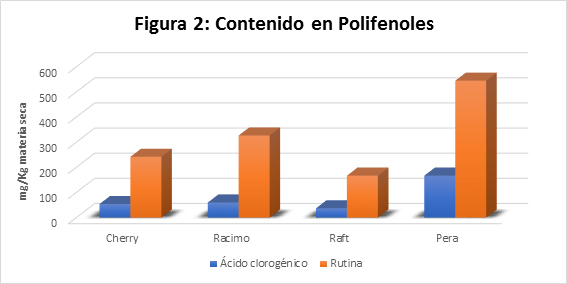 Figura 2