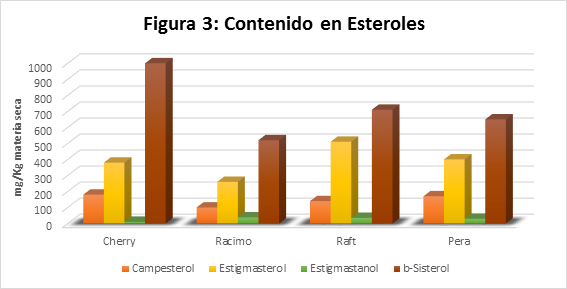 Figura 3