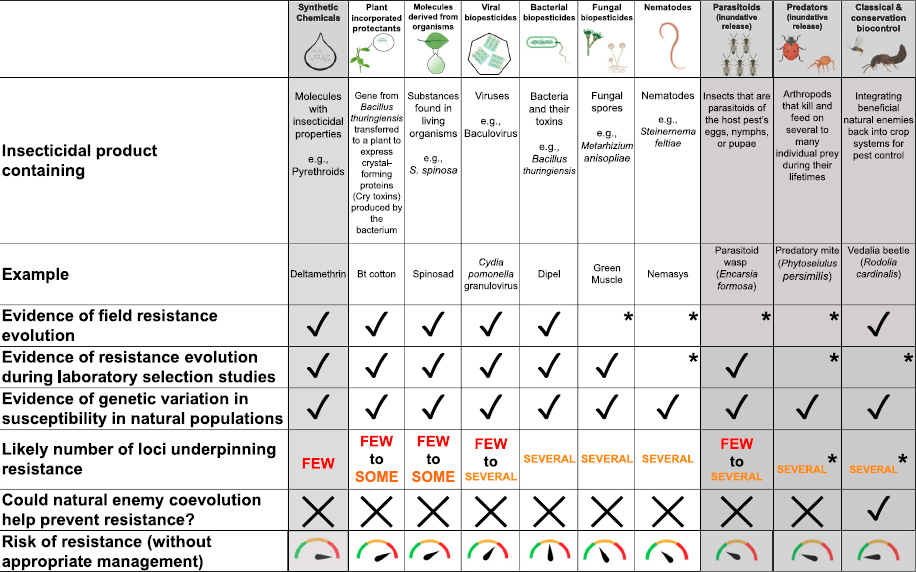 EVOLUCION DE LA RESISTENCIA A LOS PESTICIDAS-1